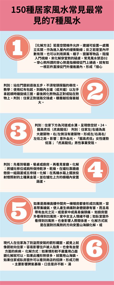 風水錢箱|12 個常見的居家風水禁忌 & 化解方式，好的格局與擺。